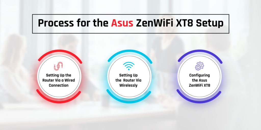 -Asus-ZenWiFi-XT8-Setup